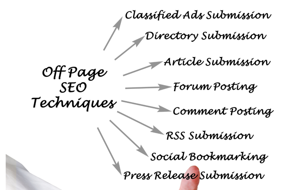 Off-Page SEO