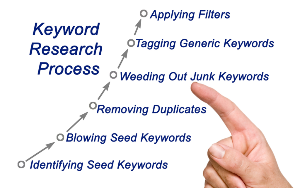 How to do Keyword research ?