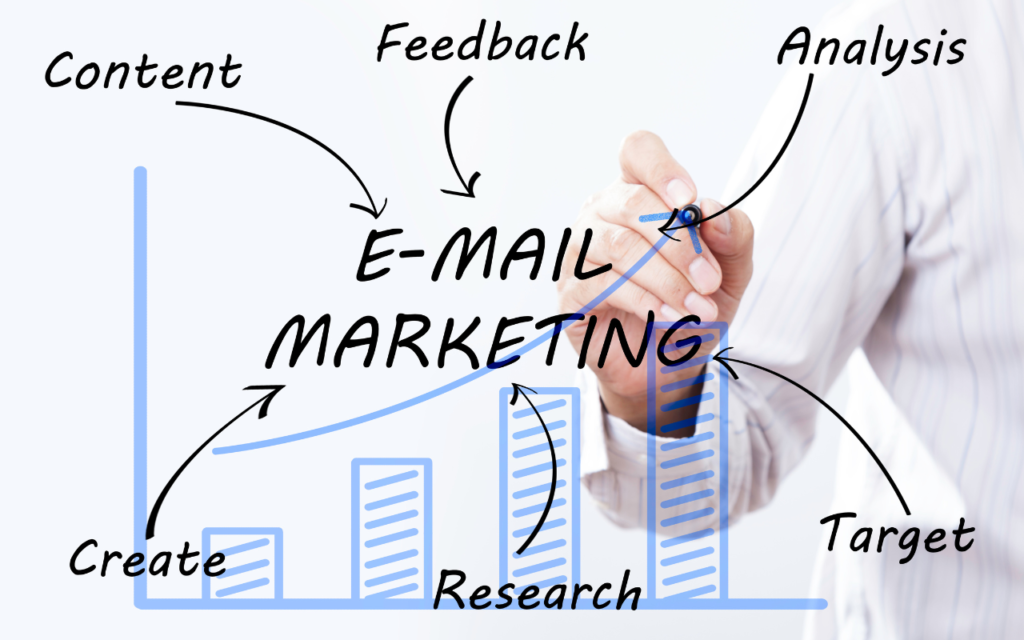 What is Email Marketing?